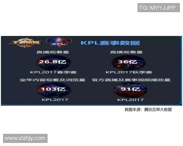 电竞联赛转会动态分析新赛季选手流动趋势与影响因素探讨 电竞联赛转会动态分析新赛季选手流动趋势与影响因素探讨