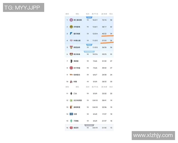 利物浦新援哈兰德在德甲大放异彩,狂轰九球助球队登顶积分榜 利物浦新援哈兰德在德甲大放异彩,狂轰九球助球队登顶积分榜